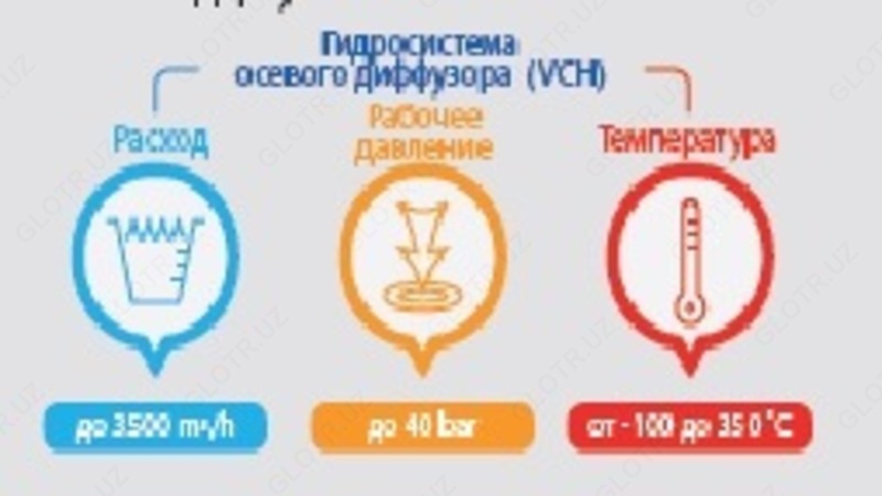 Вертикальный насос VCH - по запросу
