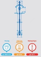 Вертикальный насос VTH