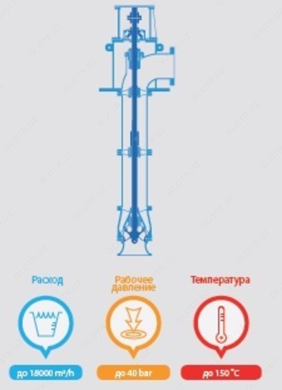 Вертикальный насос VTH