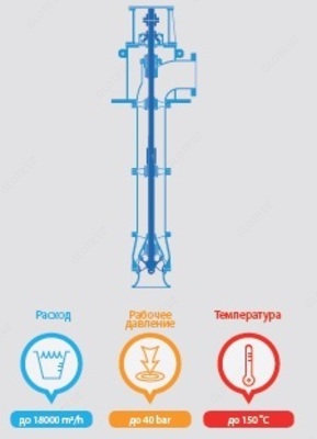 Вертикальный насос VTH