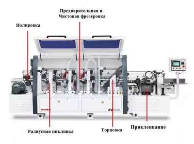 кромкооблицовочный станок HUAHUA-505 - Цена по запросу