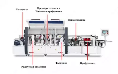Автоматический кромкооблицовочный станок HUAHUA-506 - Цена по запросу