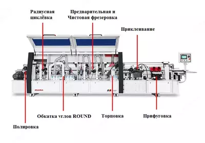 Автоматический кромкооблицовочный станок HUAHUA-506R - Цена по запросу