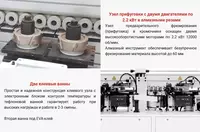 Автоматический кромкооблицовочный станок HUAHUA-506RL Только в розницу