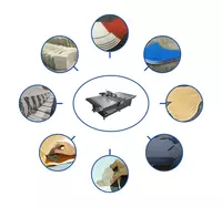 Машина для резки кожаных узоров и кружев RZCRT5-2516EF - по запросу