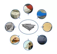 Машина для резки кожаных перчаток с ЧПУ RUIZHOU RZCUT5-2516E - по запросу