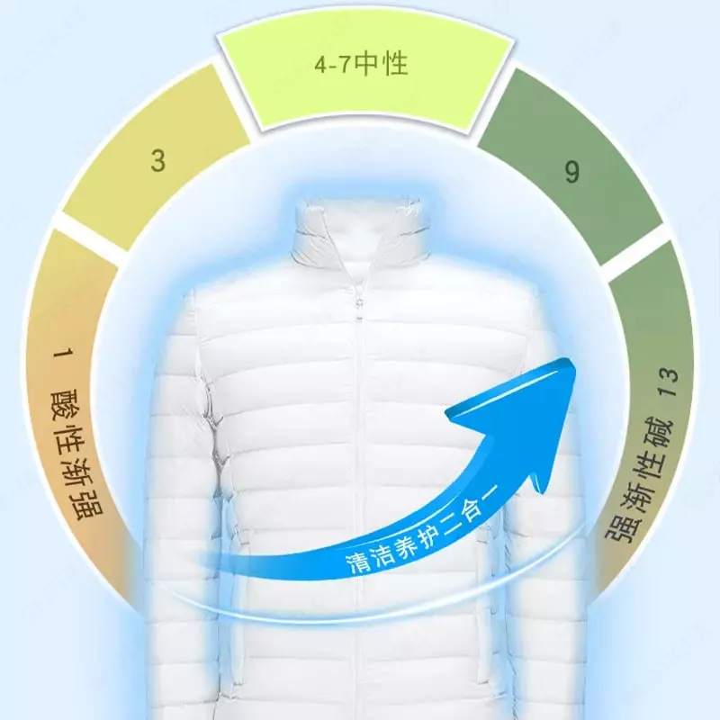 Моющая пена - средство для сухой чистки, без стирки