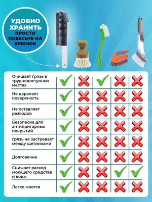 Щетка для чистки ковров - 25 000 so'm / dona