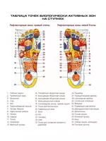 ЯТТ "Домашний Уголок" - Многофункциональный массажный коврик для ног