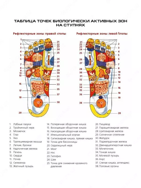 Многофункциональный массажный коврик для ног