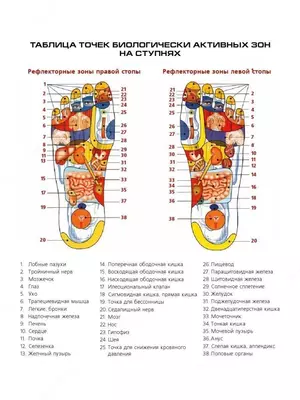 Многофункциональный массажный коврик для ног