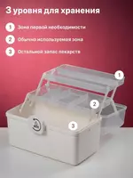  Аптечка домашняя для хранения лекарств - 