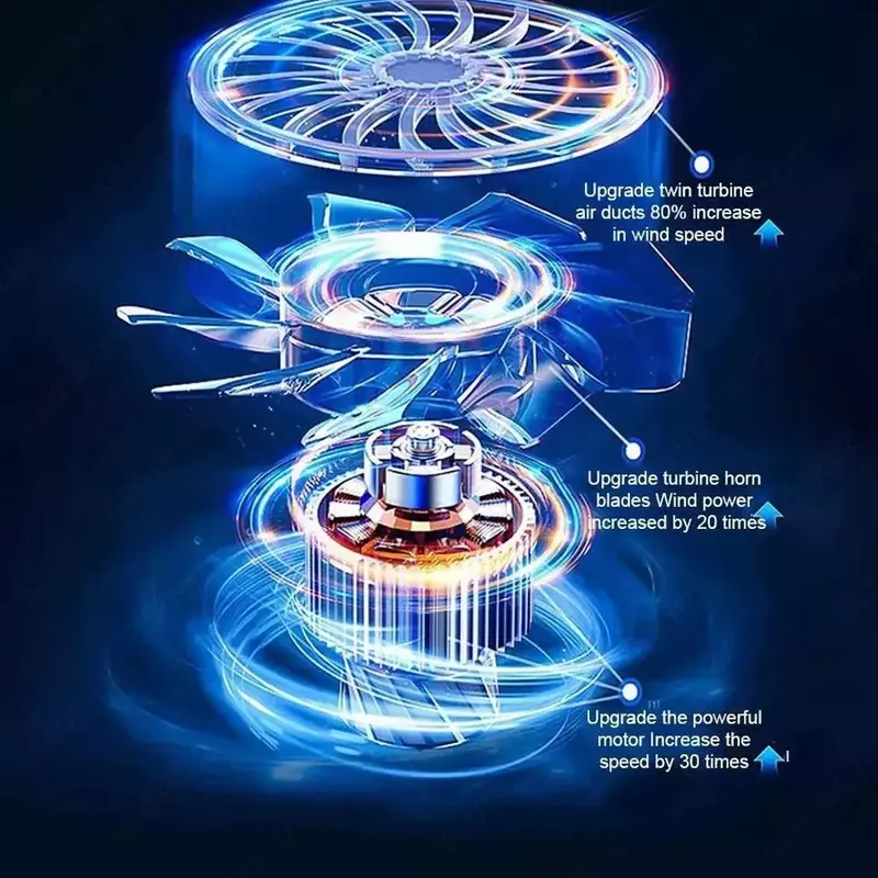 Высокоскоростной пылесборник со скоростью 130 000 об/мин.