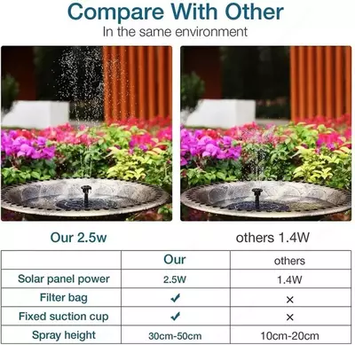 Солнечный фонтан для ванны на солнечной энергии Chakana savdo