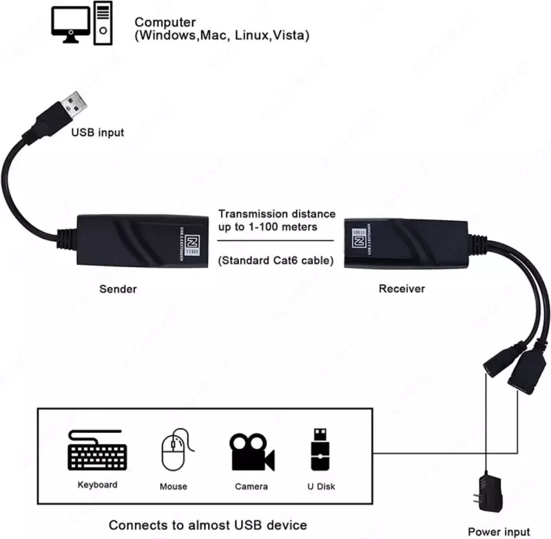 USB Active Extender 100M