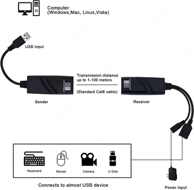 USB Active Extender 100M