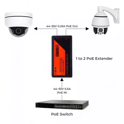 PoE удлинитель 1x2 100М