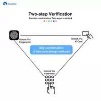 Smart lock WiFi Tuya