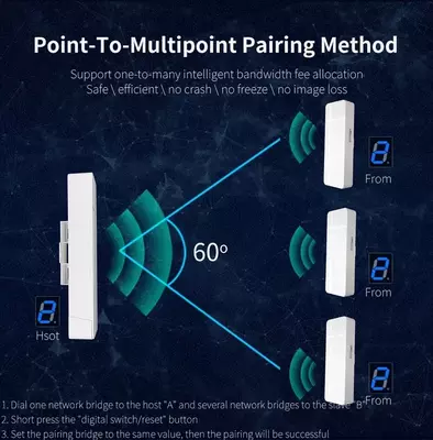 805 000 сум / шт. WiFi мост