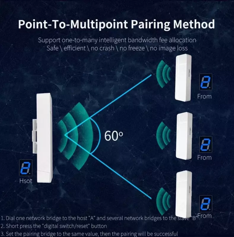 805 000 сум WiFi мост