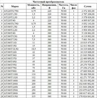 Частотные преобразователи - по запросу