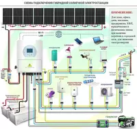 1 kVt dan elektr energiyasini ishlab chiqarish uchun gibrid quyosh paneli tizimi