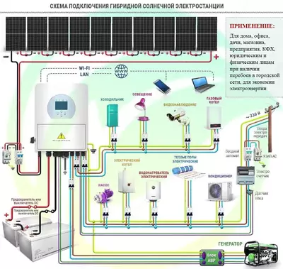 2 кВт с установкой