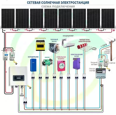 0 кВт с установкой