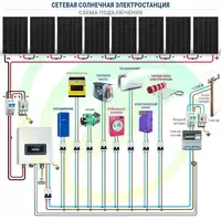0 кВт с установкой