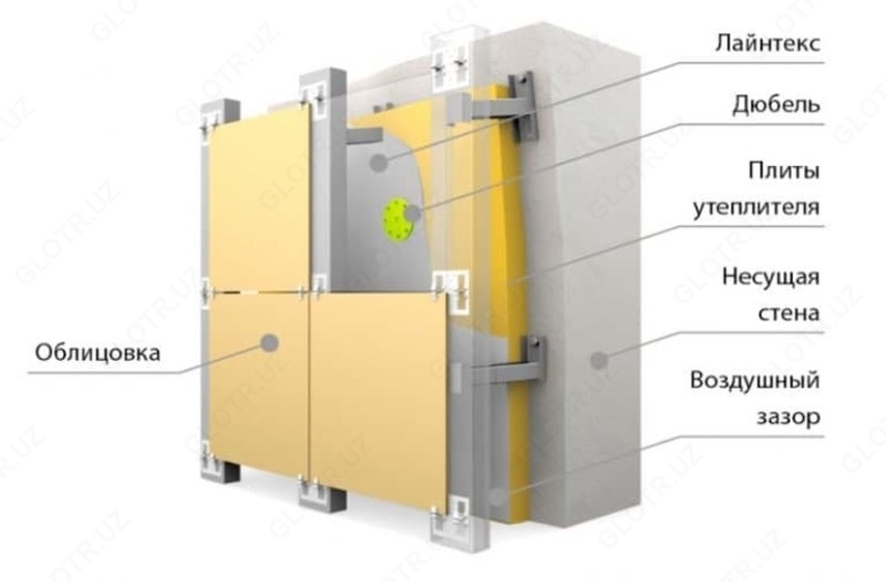 по запросу Yonmaydigan bug‘ o‘tkazuvchi shamolga qarshi suv o‘tkazmaydigan membrana Laintex NG GI