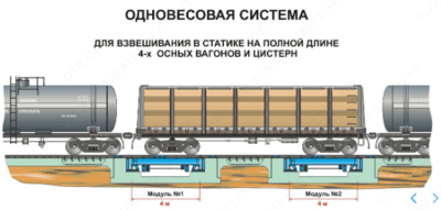 Схема железнодорожных весов