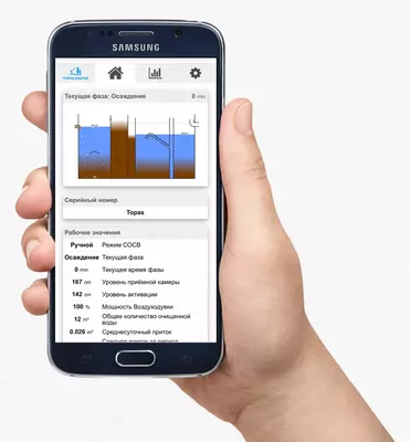Станция очистки сточных вод (автономная канализация)-Topas-5R1 Technosmart Engineering