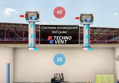 10 766 907 сум / шт. Био охладители Air Cooler