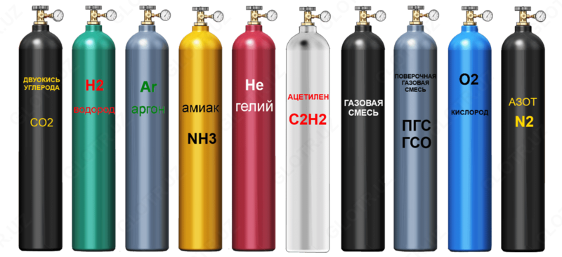 Технические газовые смеси