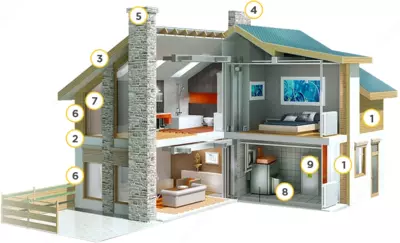 Строительство домов с нуля под ключ - Цена по запросу