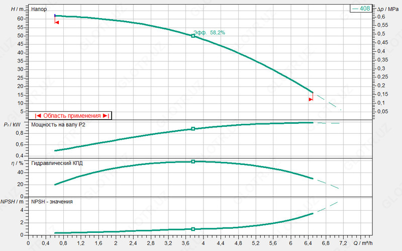 HELIX FIRST V 408 vertikal ko'p bosqichli nasos - 10 580 154 so'm