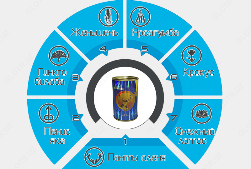 Shifoshop.Uz - Oltin kiyik kuchi uchun to'plar