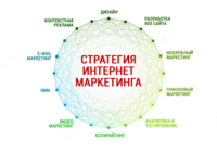 Разработка стратегии продвижения в интернете