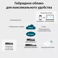 OC300 Wi-Fi контроллер TP-LINK - от {0} сум