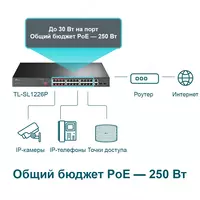 TL-SL1226P PoE коммутатор TP-LINK - от {0} сум