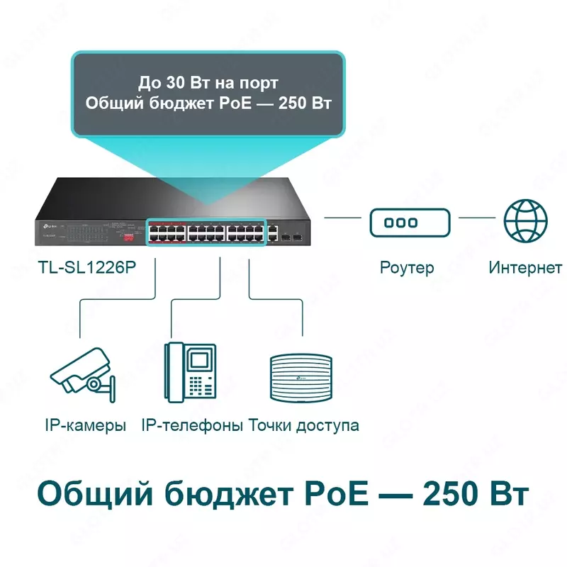 TL-SL1226P PoE коммутатор TP-LINK