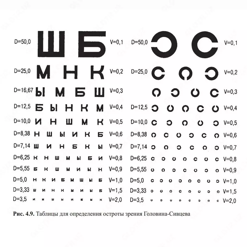 Медицинская таблица Сивцева для проверки зрения
