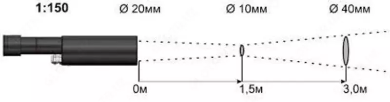 Кельвин RXТ-PRO 1800 (А60) — инфракрасный пирометр - от 1 456 000 сум