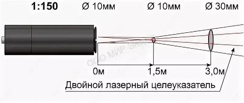 Kelvin RXR-PRO 1600 (A54)