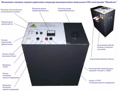 ГИ-501 — генератор высоковольтный импульсный - от 2 000 000 сум / шт.