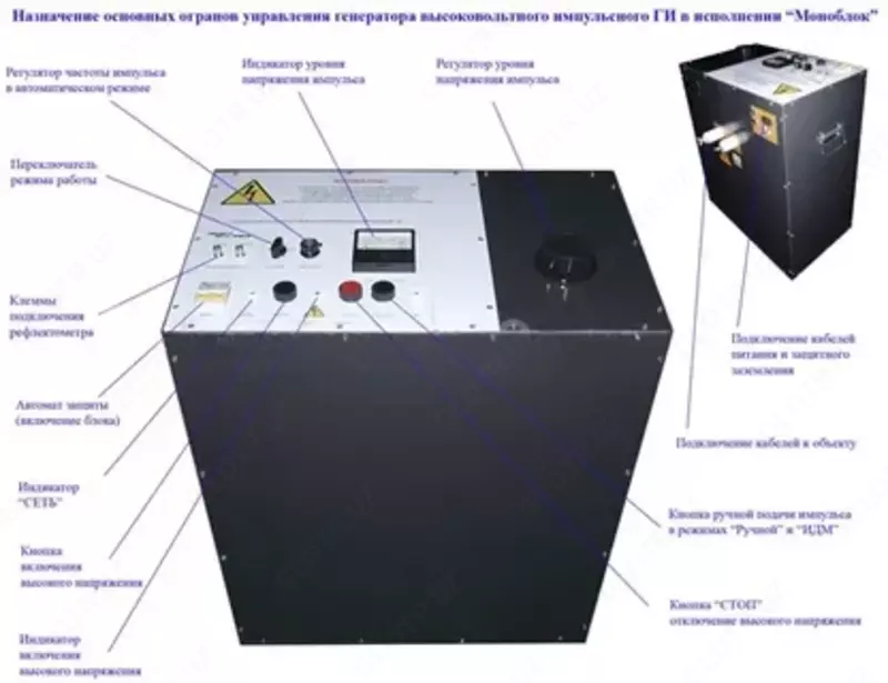 ГИ-1001 — генератор высоковольтный импульсный