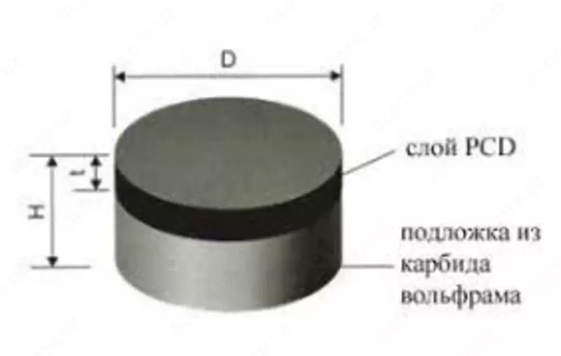 РЕЗЦЫ PDC - от 250 000 сум