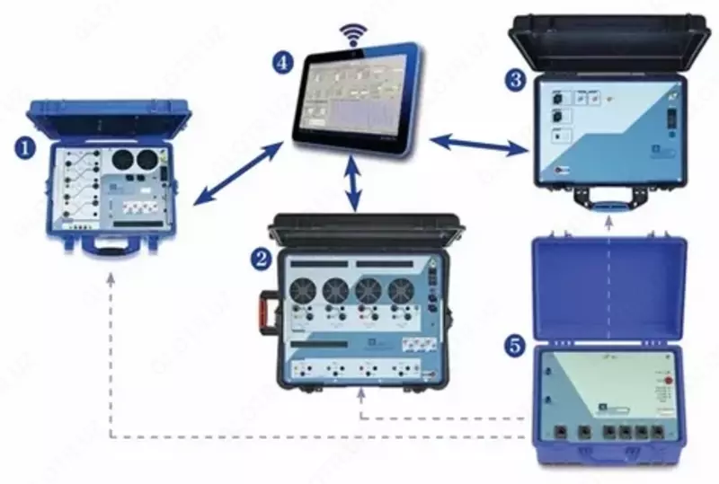 MarsTest-61850 — многофункциональный эталонный комплекс