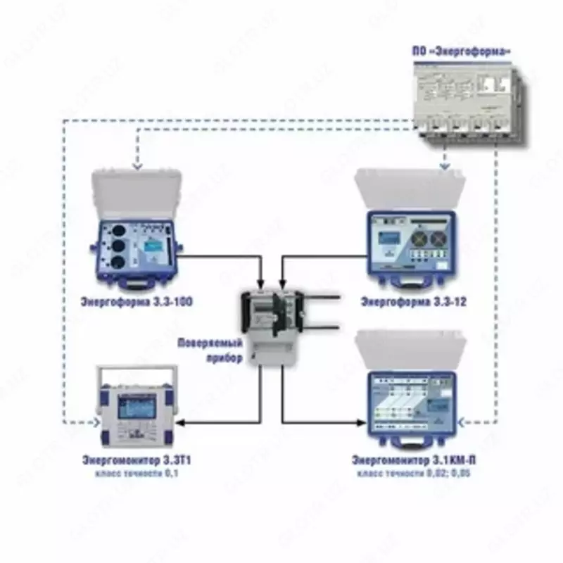 УППУ-МЭ 3.1КМ-П-05 — переносной поверочный комплекс (кл.т. 0,05)