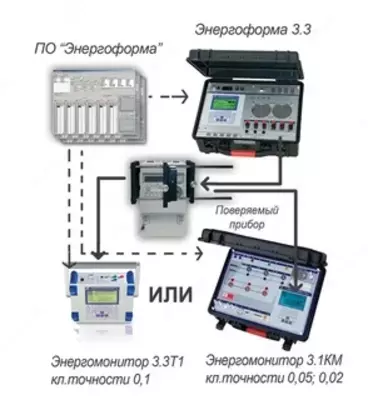 УППУ-МЭ 3.1КМ-П-05 — переносной поверочный комплекс (кл.т. 0